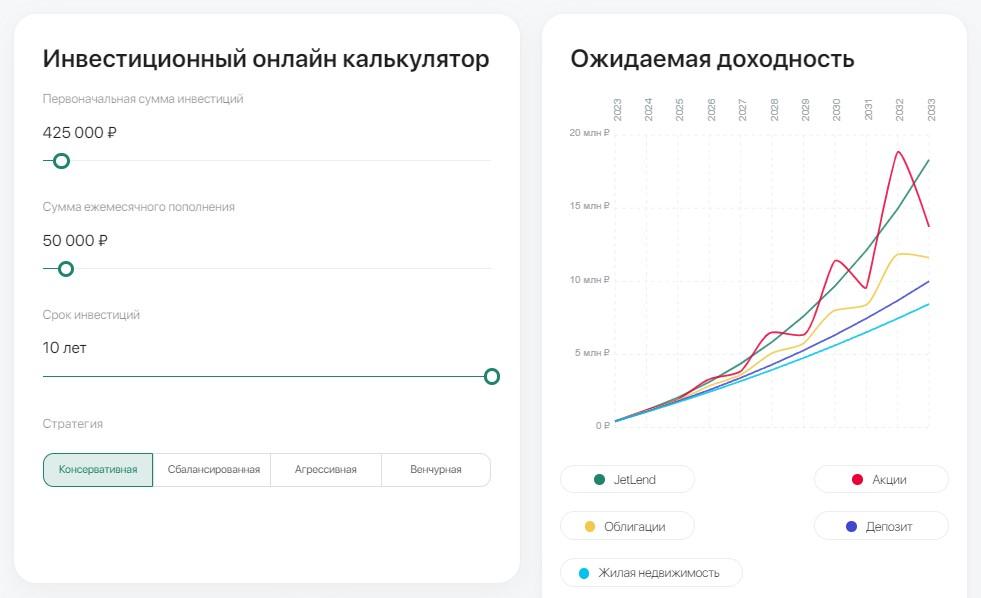 Для расчета доходности удобно использовать онлайн-калькуляторы