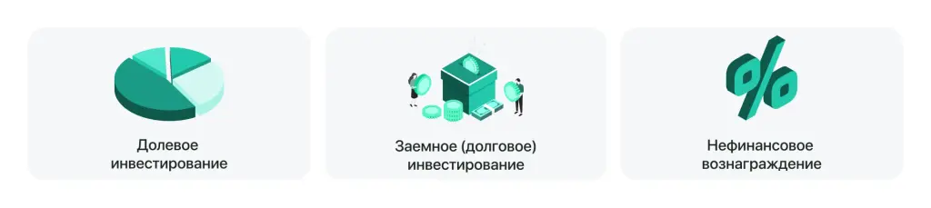 Формы инвестирования в бизнес