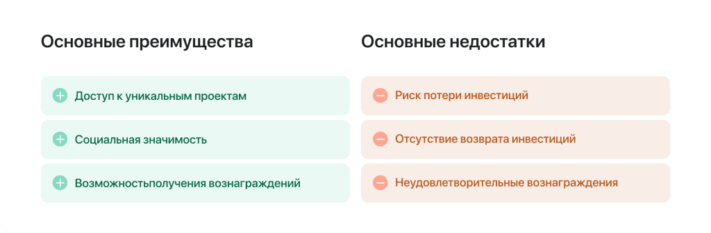 Преимущества и недостатки краудфандинга для инвесторов