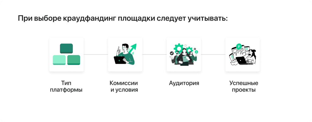 Как выбрать краудфандинговую площадку?