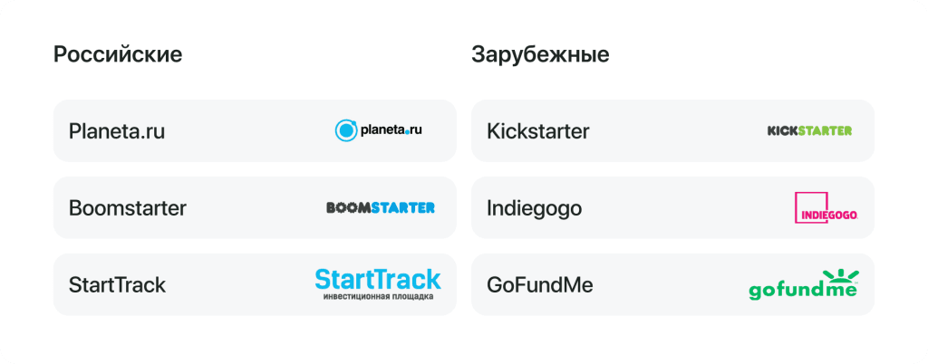 Краудфандинговые платформы: обзор наших и иностранных