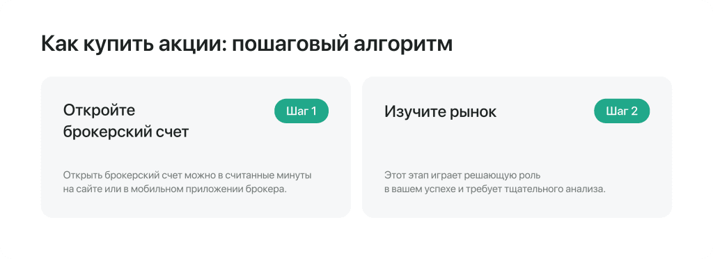 Как купить акции: пошаговый алгоритм или как инвестировать в акции для начинающих