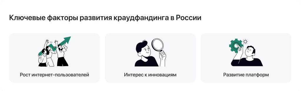 Ключевые факторы развития краудфандинга в Росии