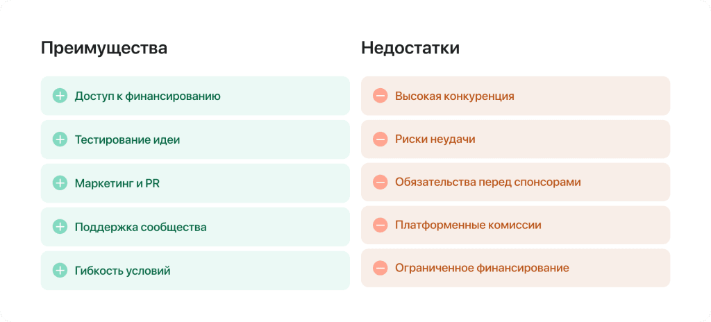 Краудфандинг: плюсы и минусы