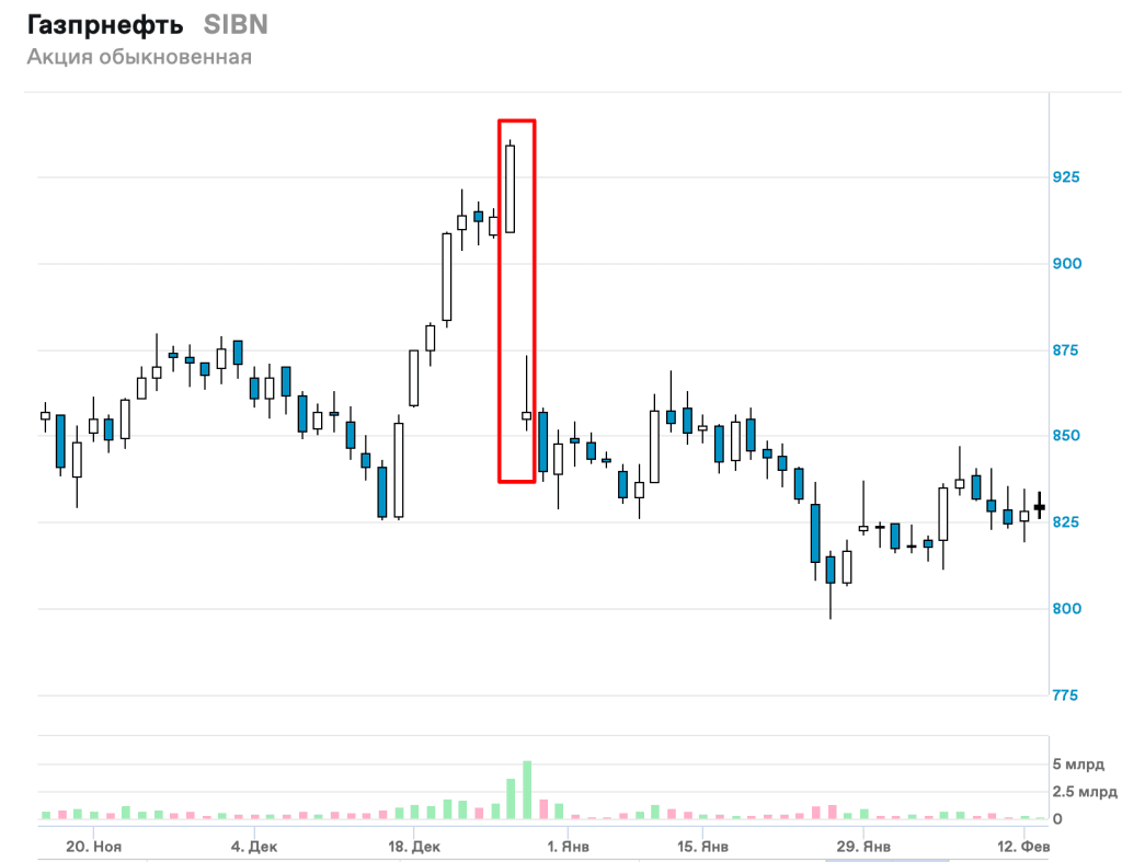 Дивидендный гэп Газпром нефти