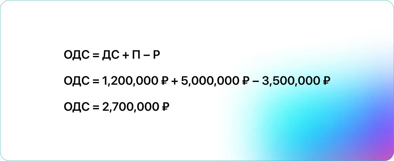 Формула расчета аннуитетного платежа