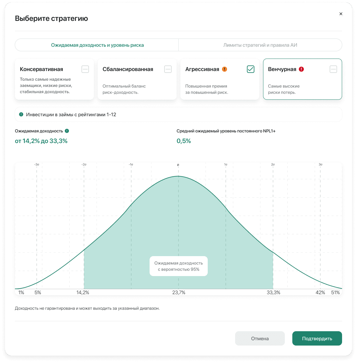 Выбор инвестиционной стратегии