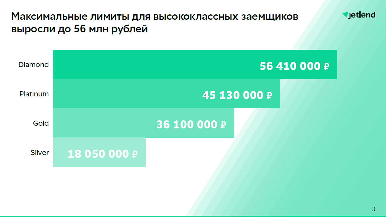 Как Jetlend проверяет компании 2