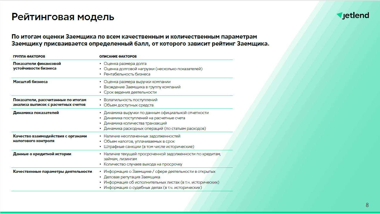 Как Jetlend проверяет компании 3