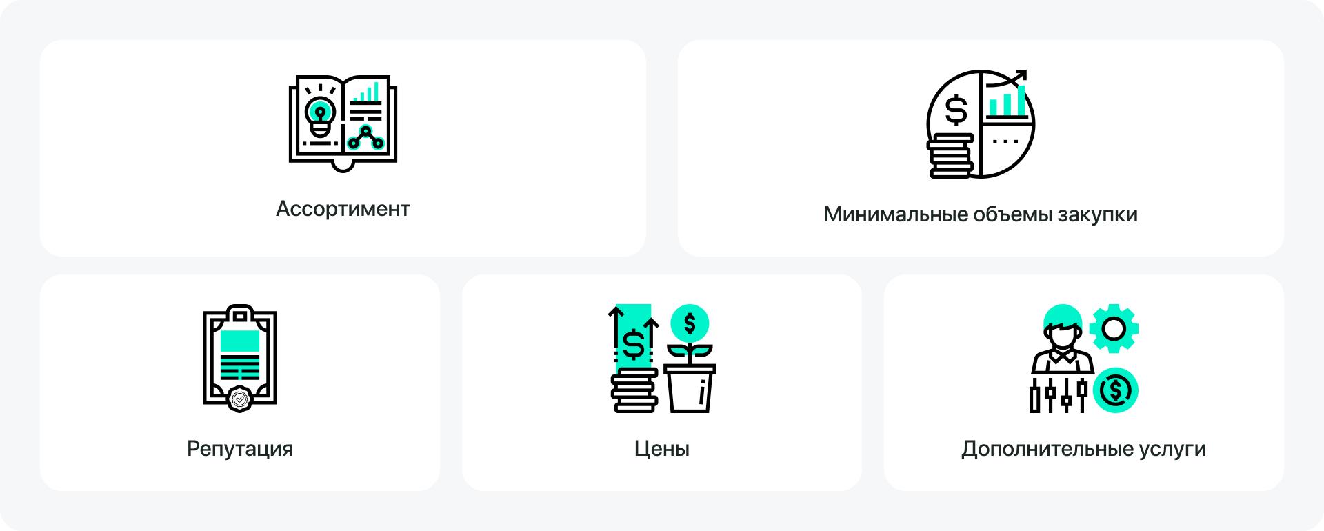 Определение требований к поставщику