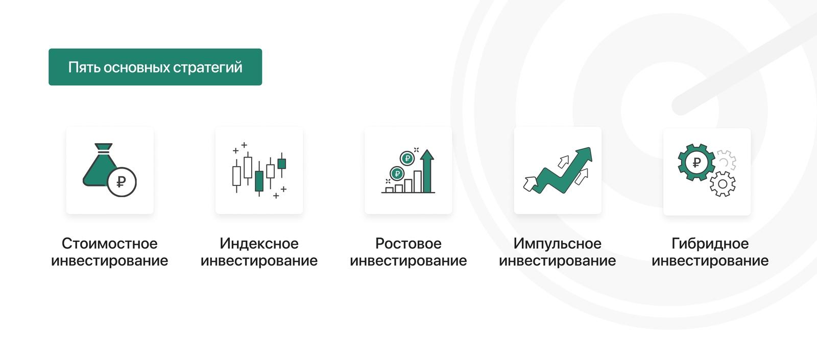 Основные стратегии инвестирования