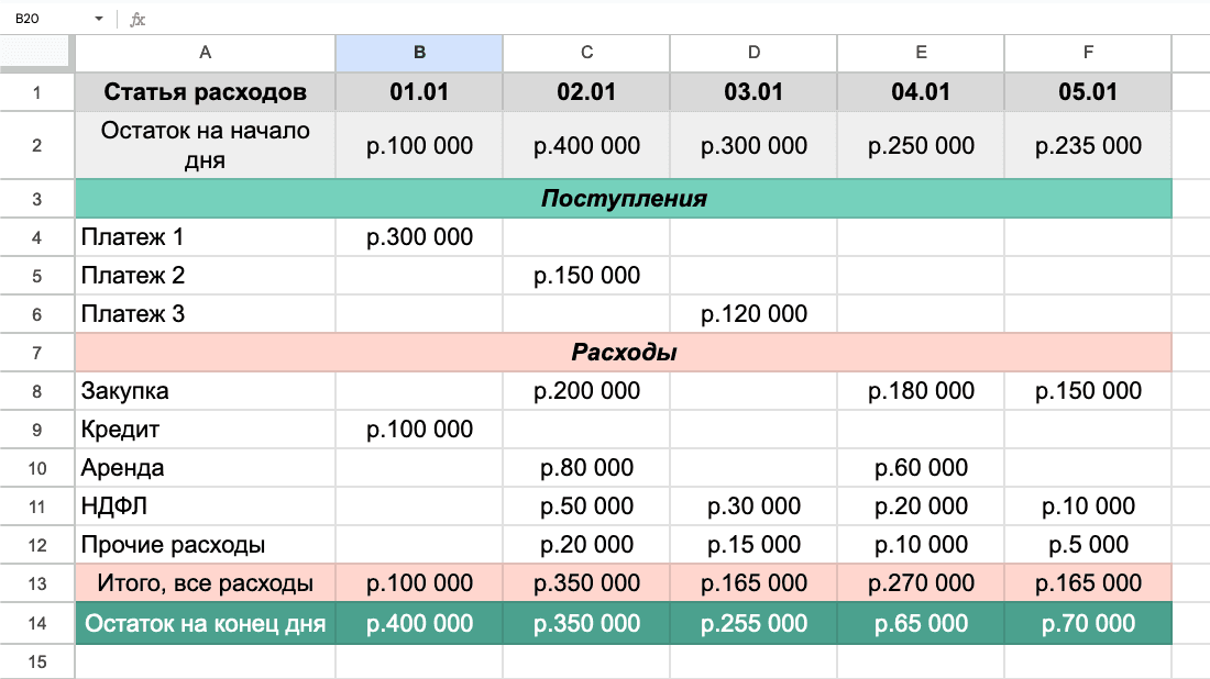 Платежный календарь в Google Spreadsheets