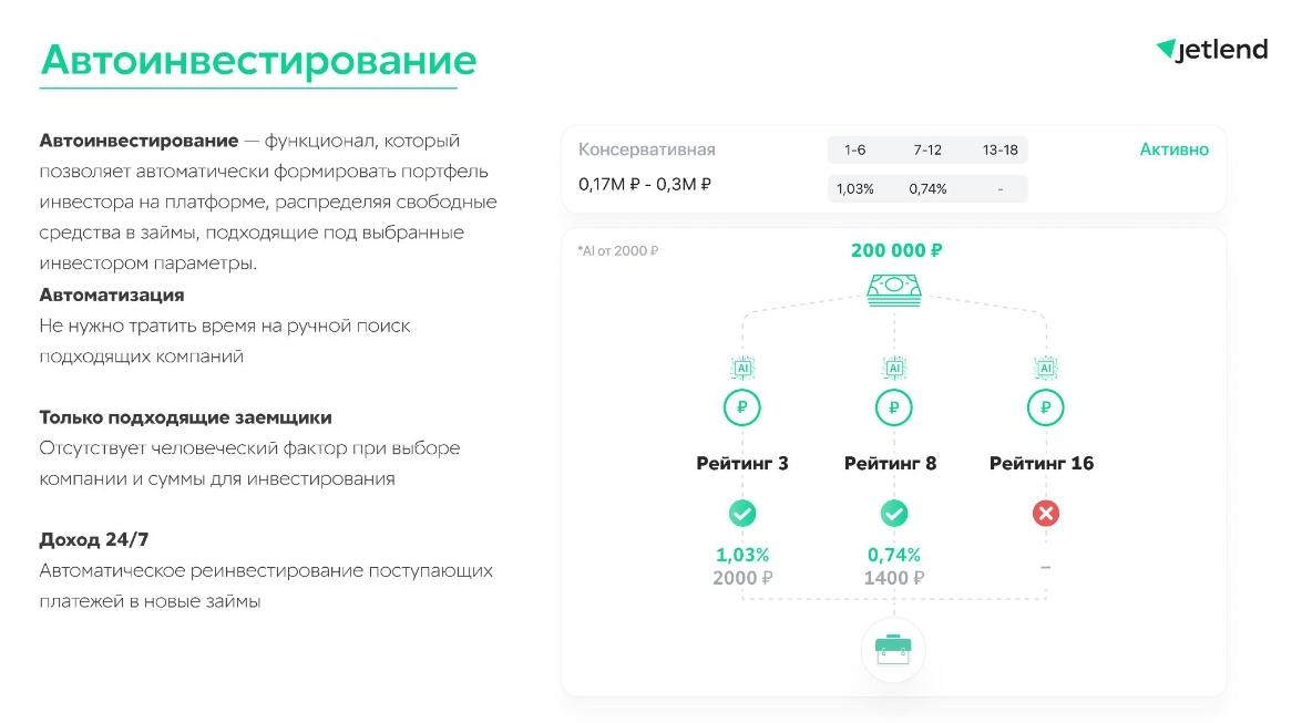 Автоинвестирование — это функция, которая позволяет инвестору автоматически формировать портфель на платформе по заданным условиям.