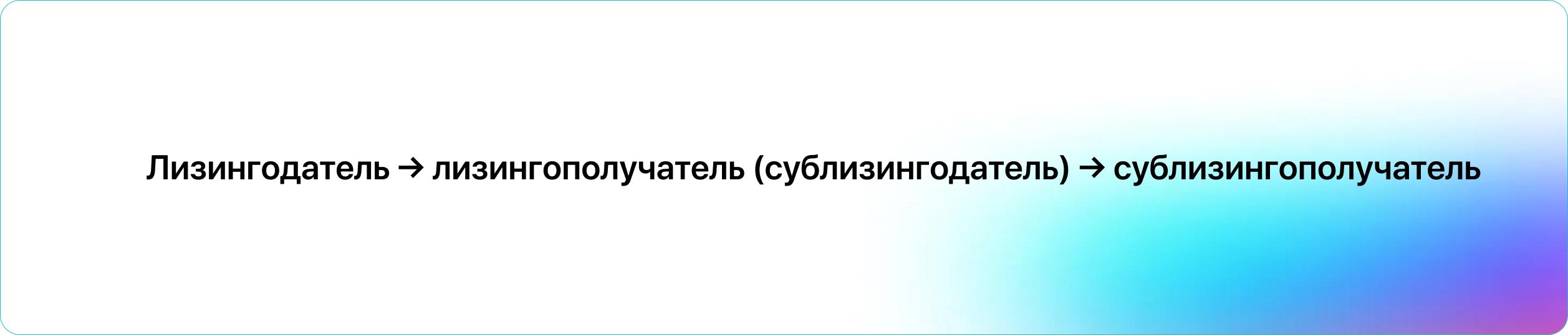 Цепочка работы сублизинга