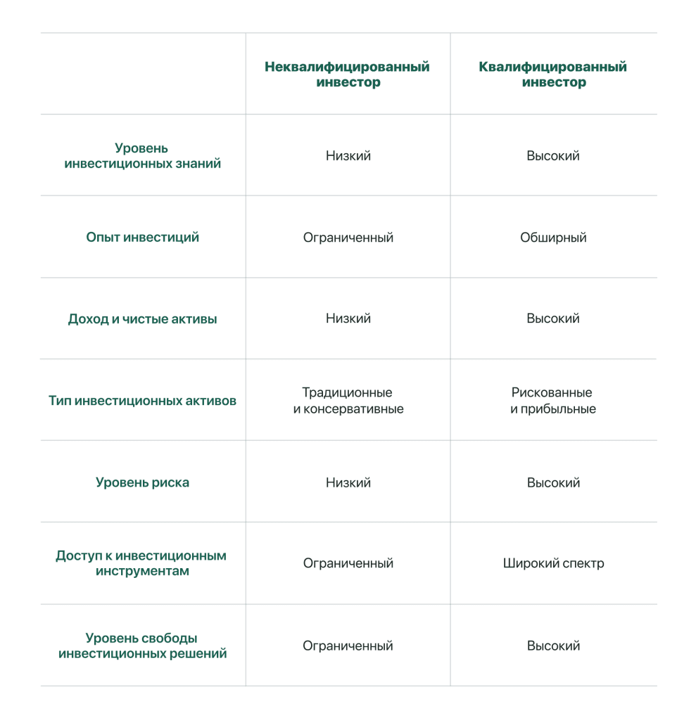 Таблица квалифицированный неквалифицированный