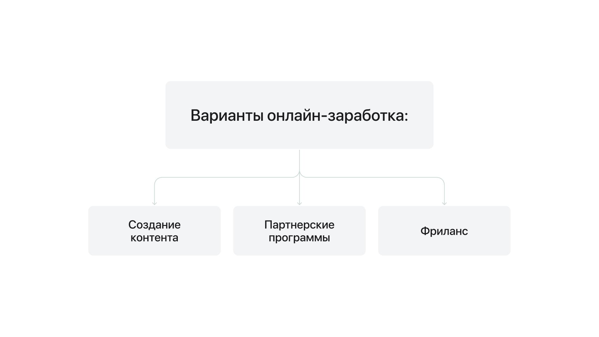 Варианты онлайн-заработка