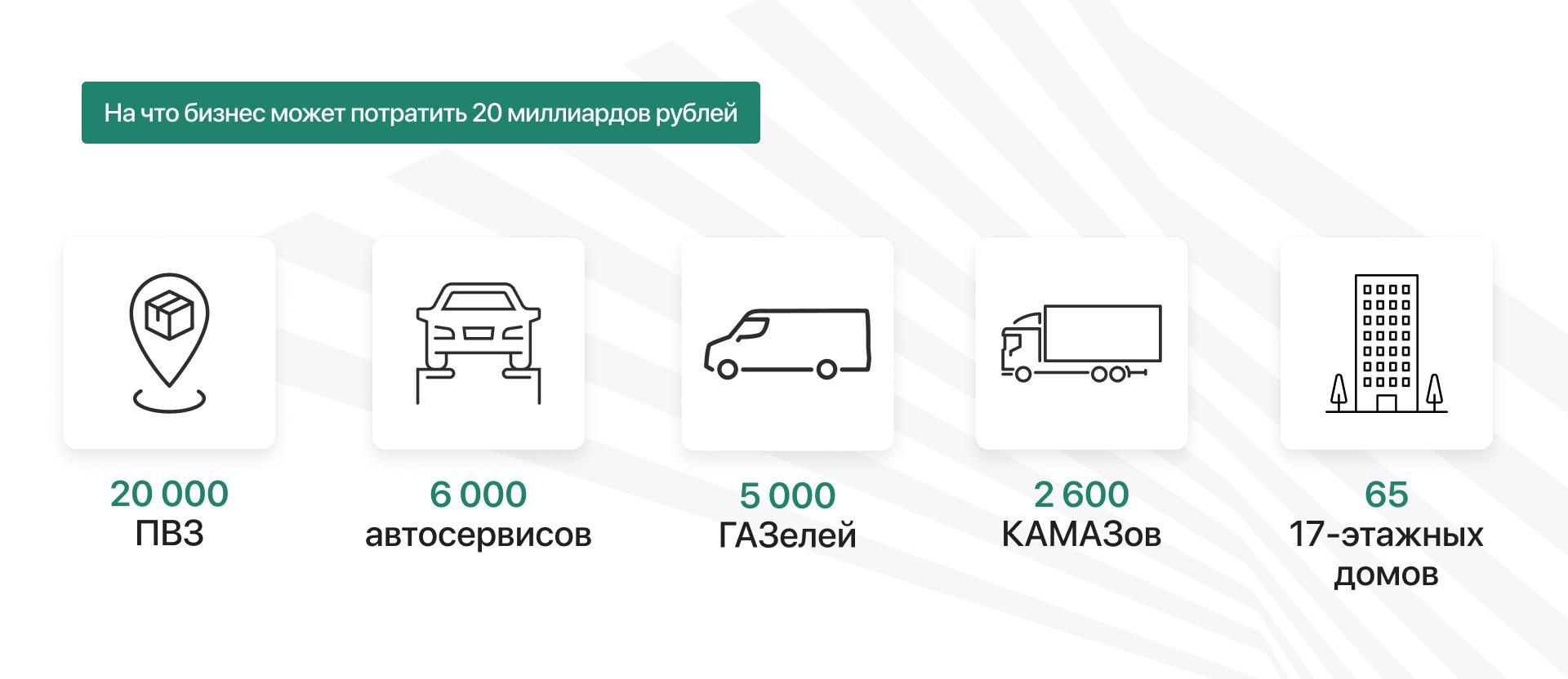 Виды инвестиционных проектов (2)