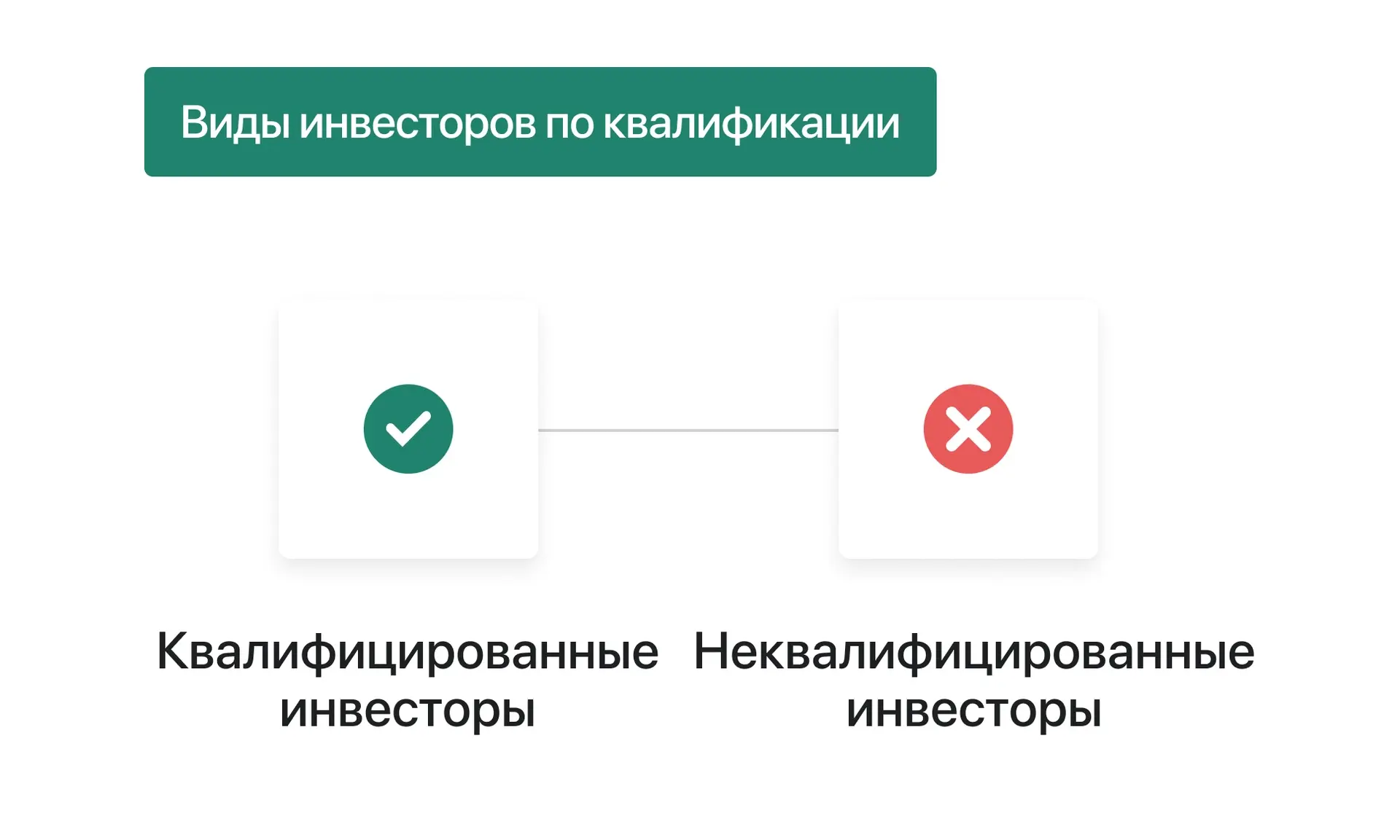 Виды инвесторов по квалификации Jetlend