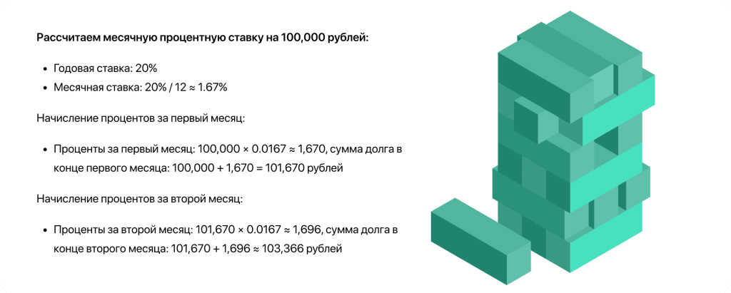 месячная ставка