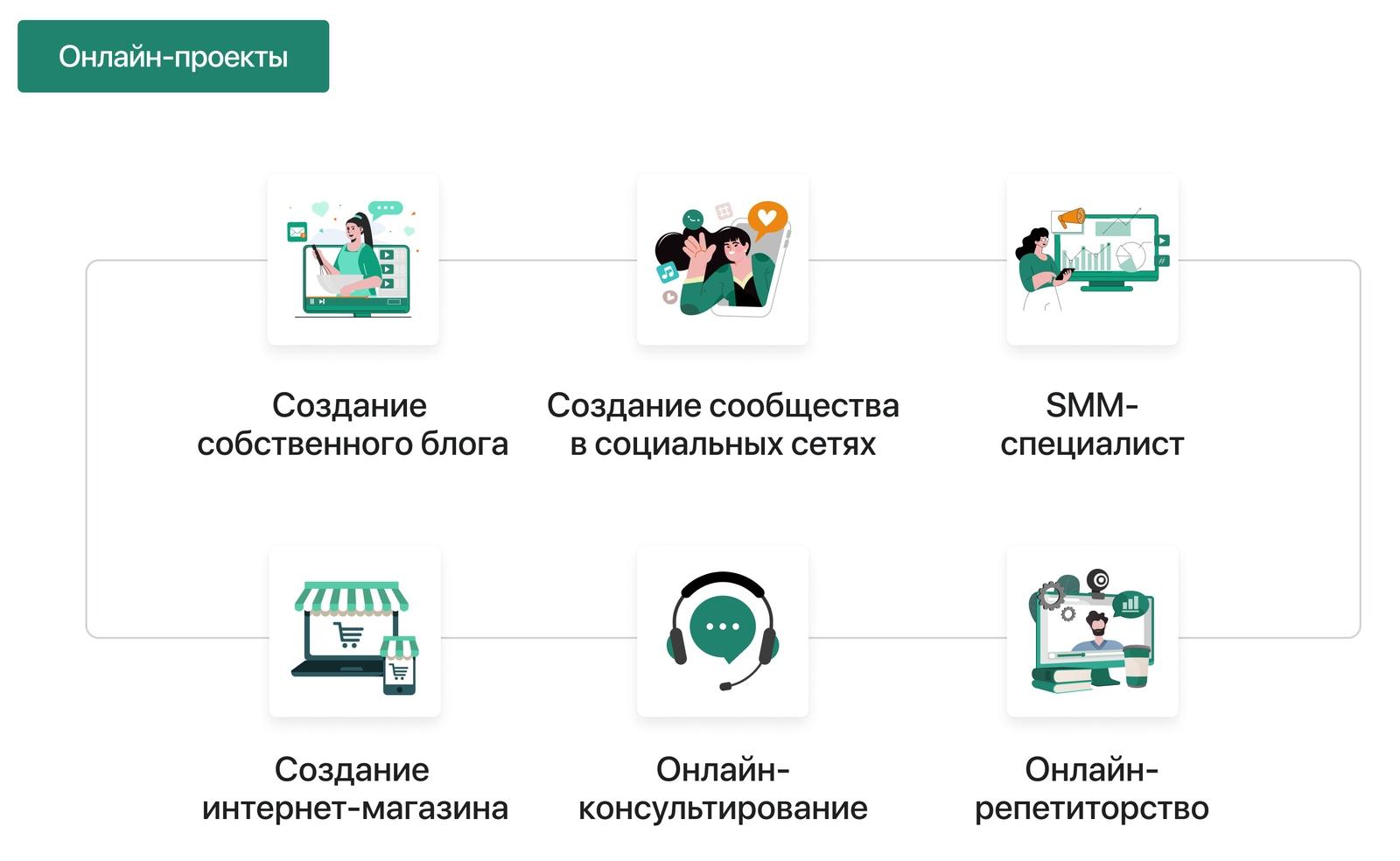способ заработка с вложением средств на онлайн проектах