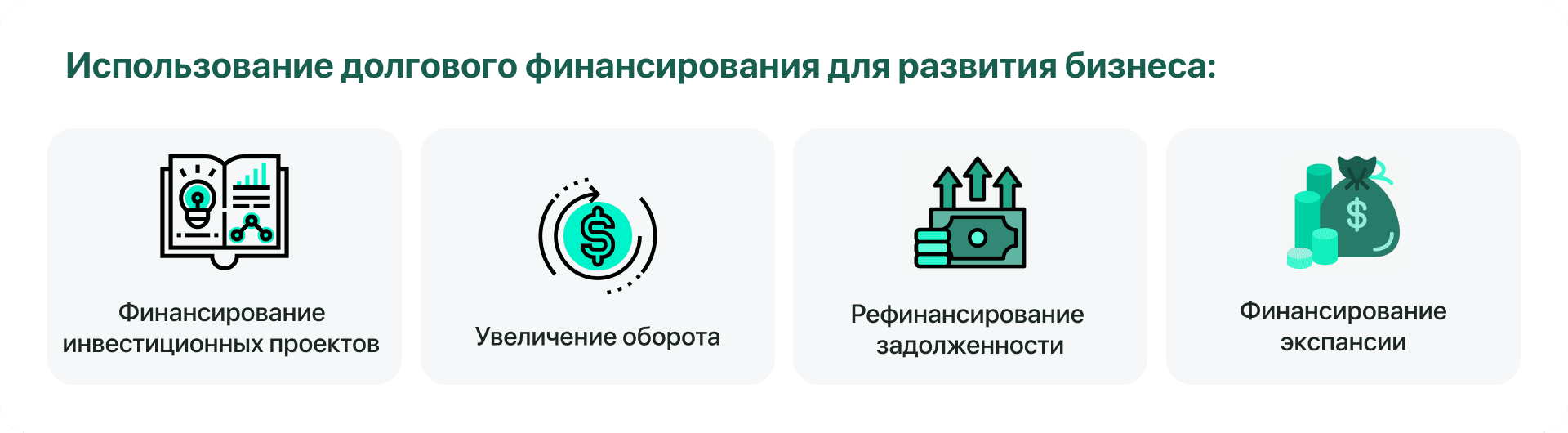 Использование долгового финансирования