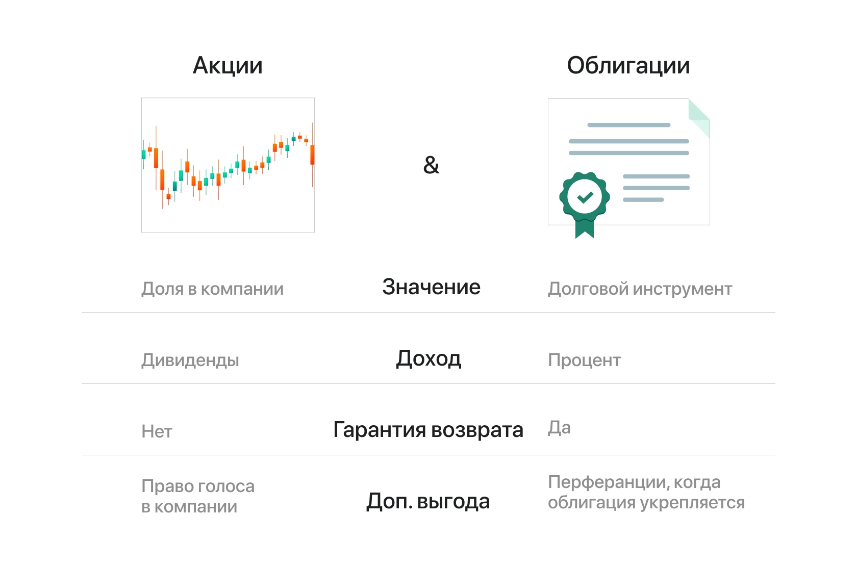 Что такое инвестиции простыми словами, виды инвестиций