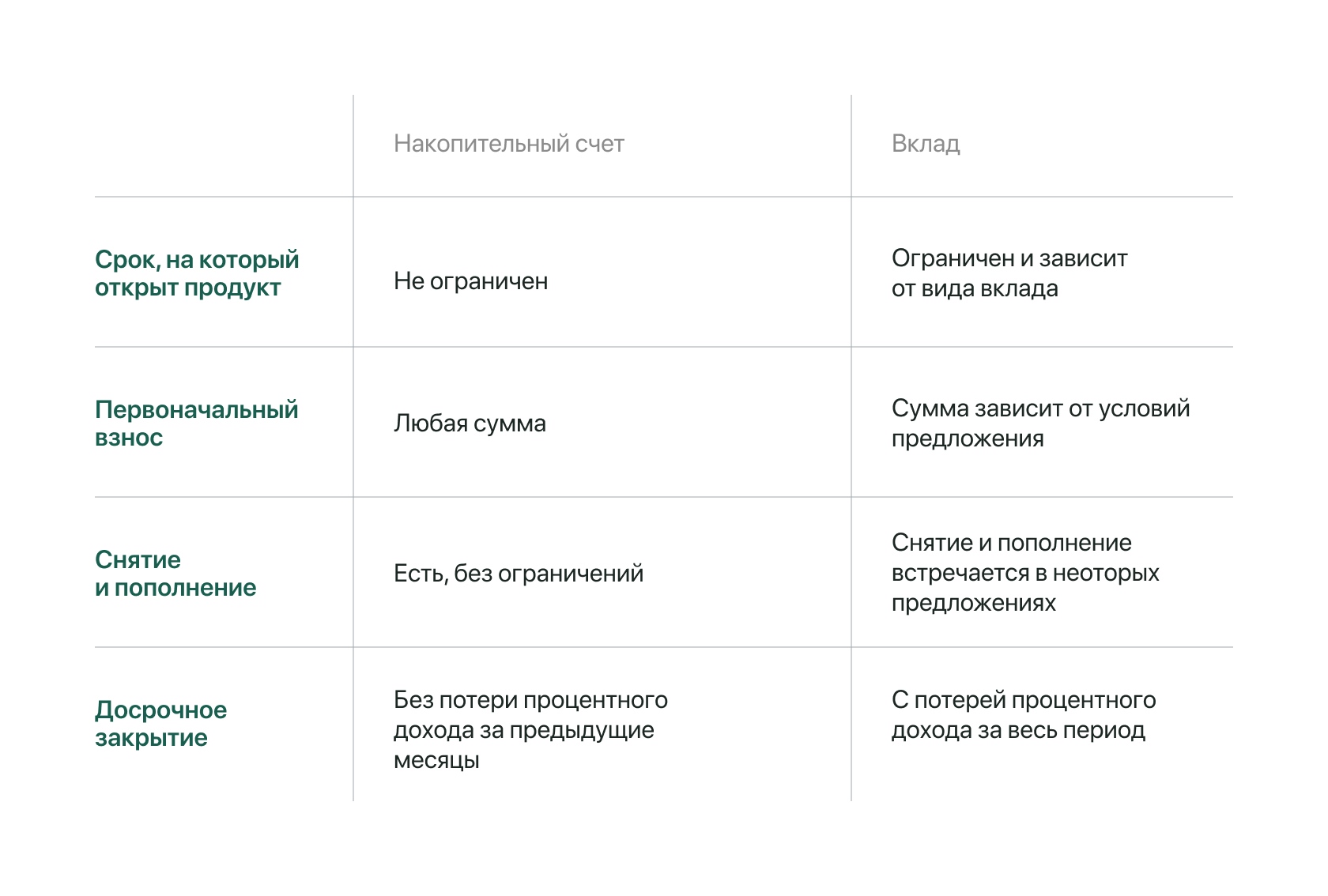 Куда вложить деньги в 2024: идеи куда инвестировать деньги