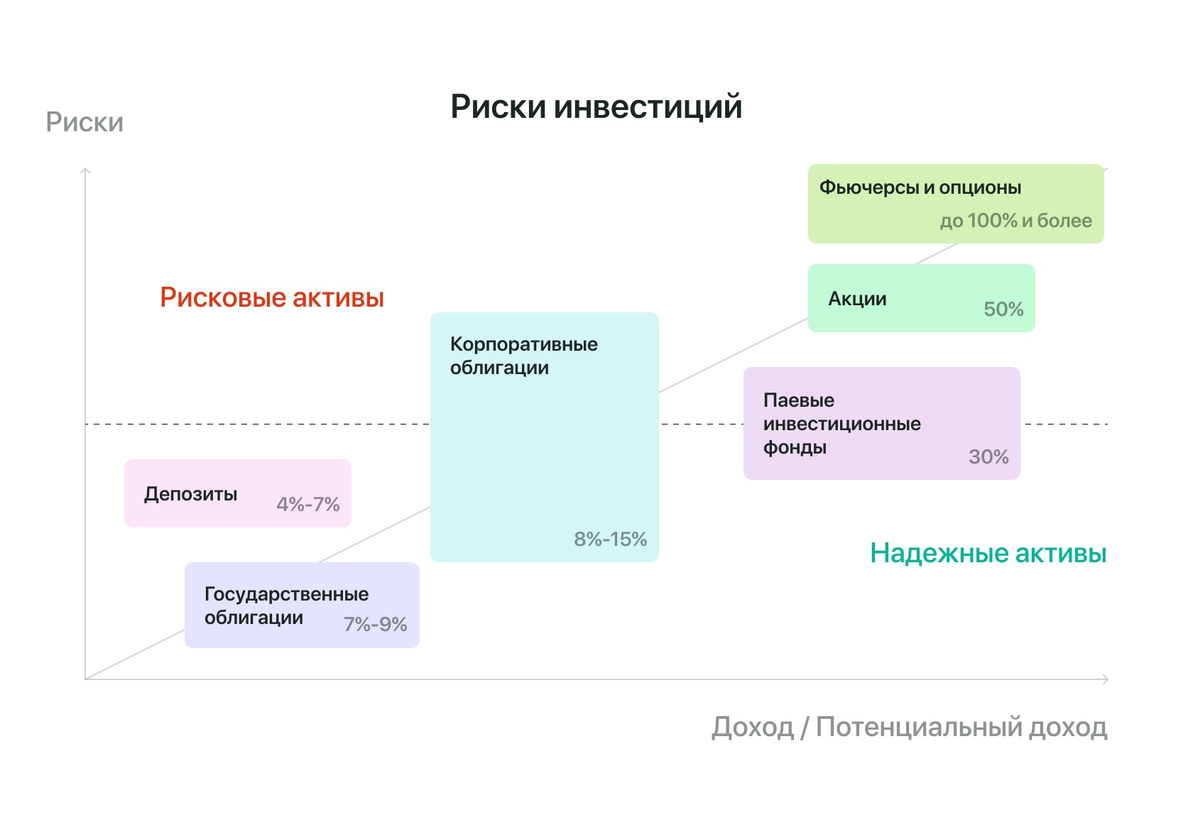 Куда вложить деньги в 2024: идеи куда инвестировать деньги