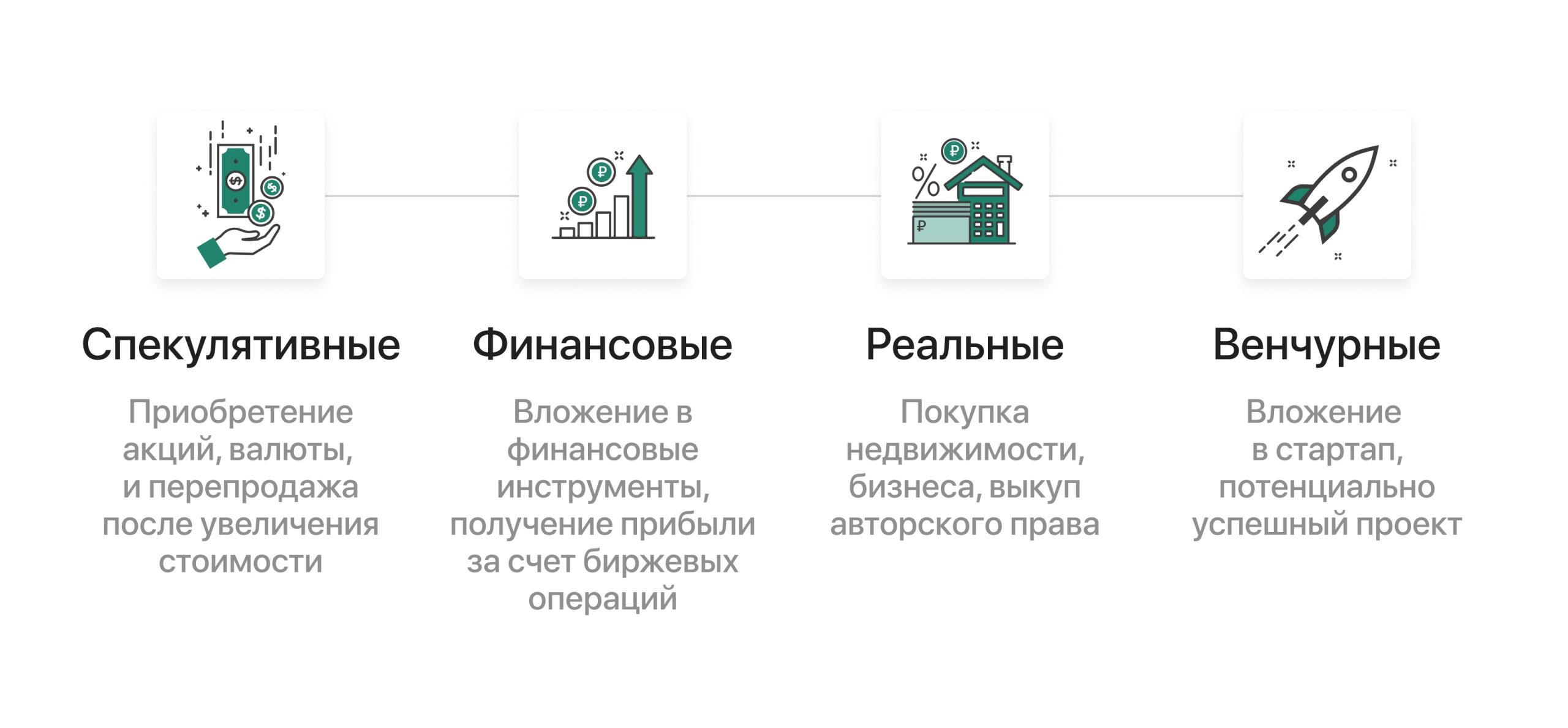 Что такое инвестиции простыми словами, виды инвестиций